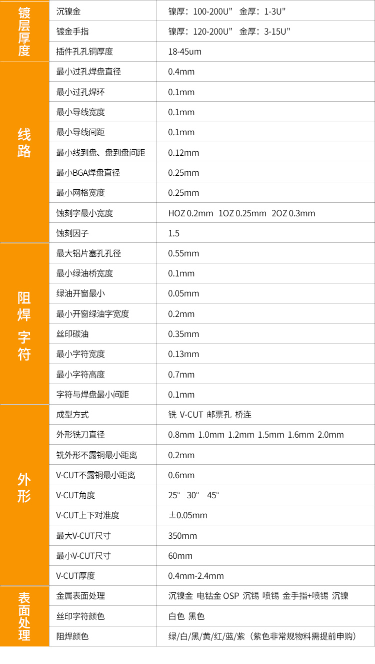 四層沉金闆廠家